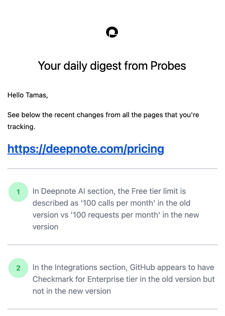 Daily digest email